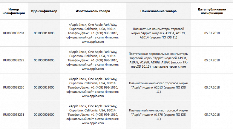 Apple сертифицировала в России десяток новых iPad и MacBook